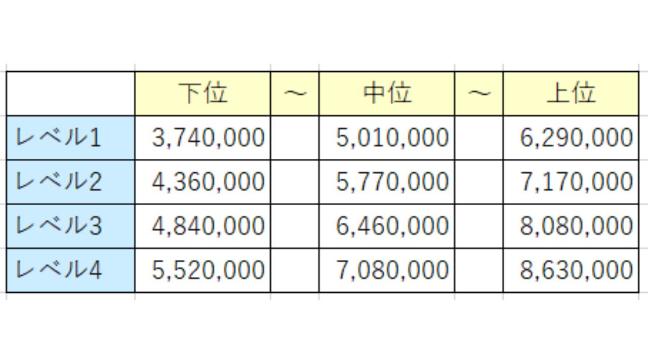 型枠大工の年収目標