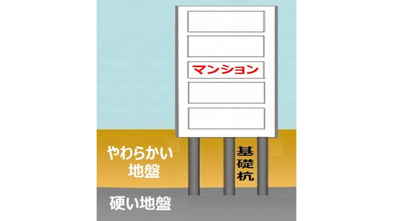 基礎杭