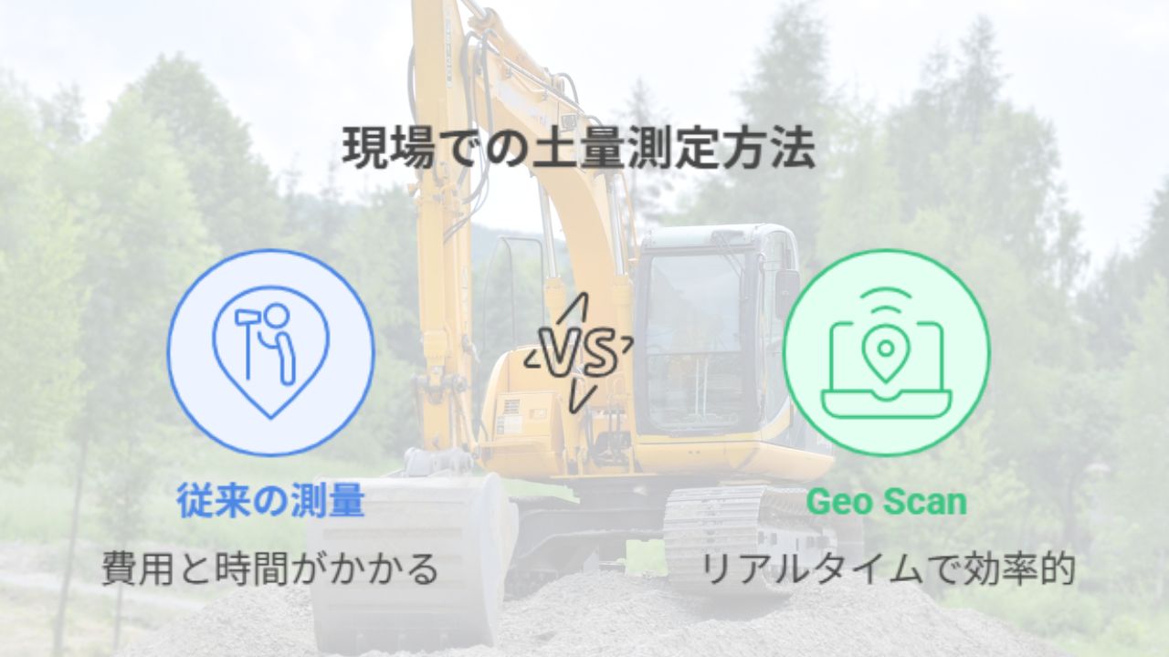 土量測定