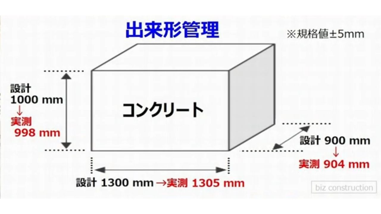出来形管理の例