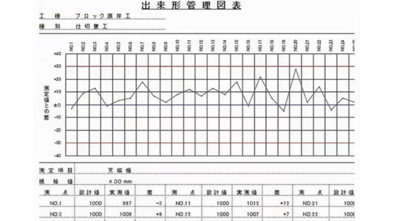 出来形管理図表