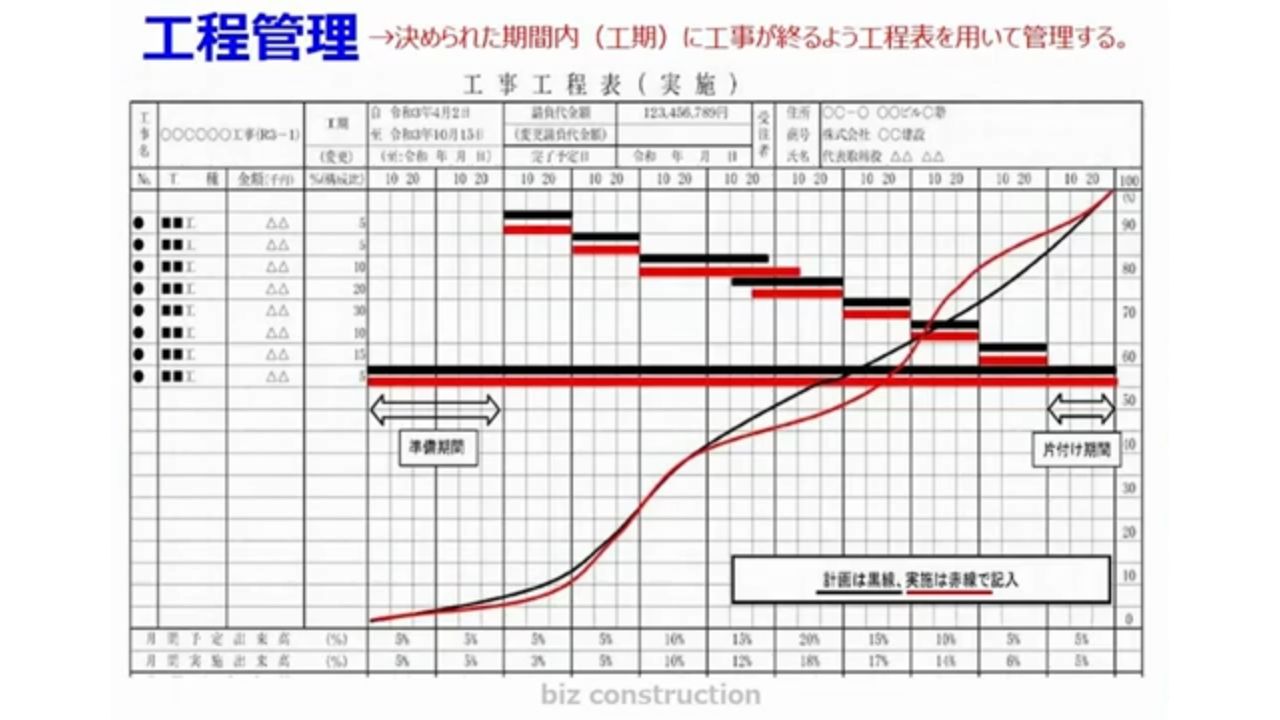 工程表