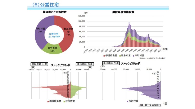 公営住宅の建設年度資料